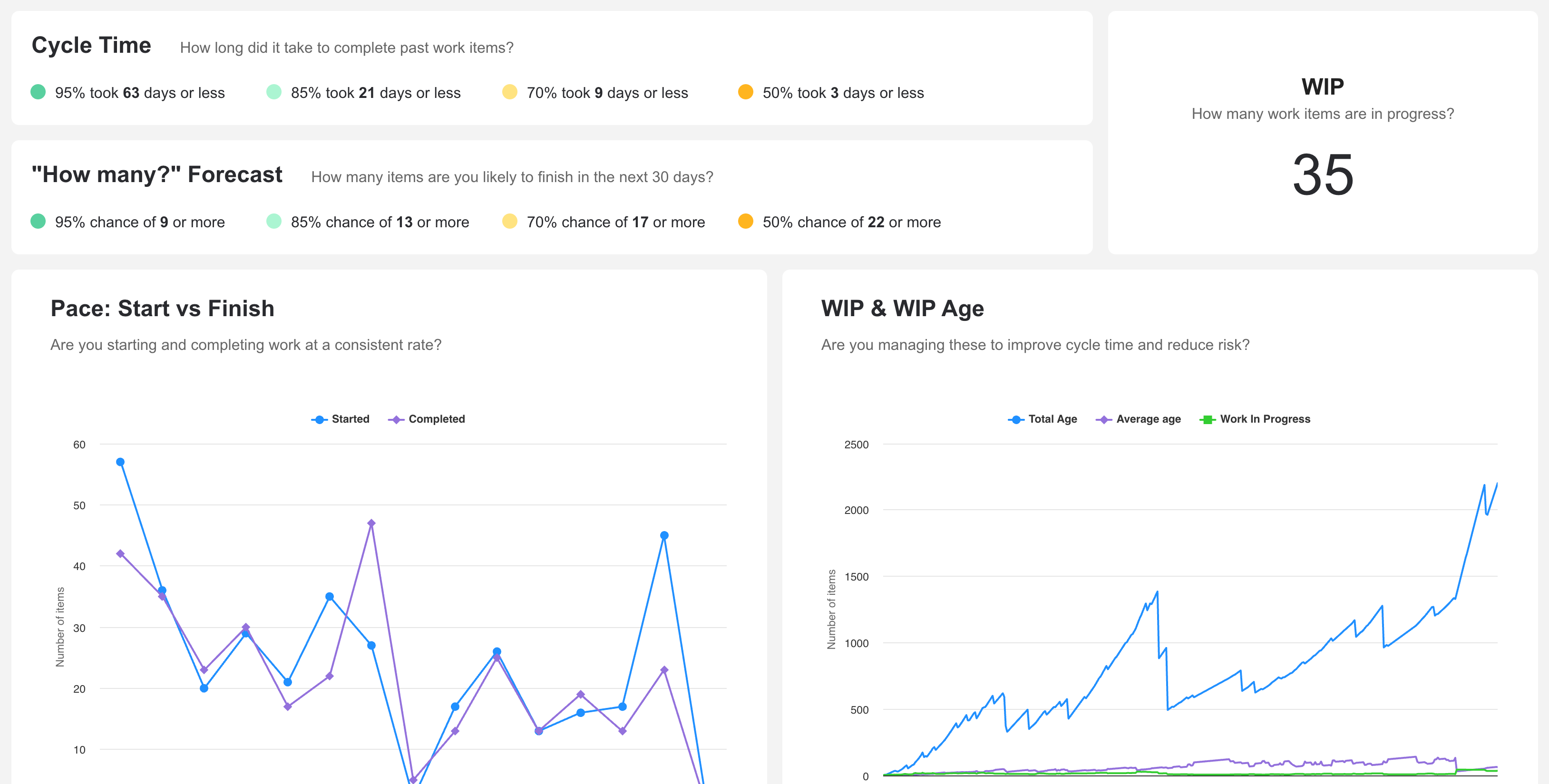 ActionableAgile Analytics (2) (1)