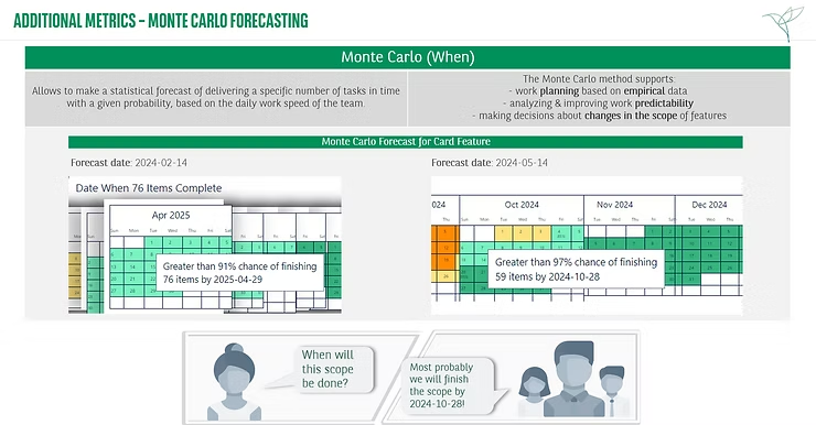Real Screenshot of how BNP Paribas Bank uses Monte Carlo for forecasting to leadership during strategic events. This image shows how the team asses release plans based on Monte Carlo Simulations. Read their full story here