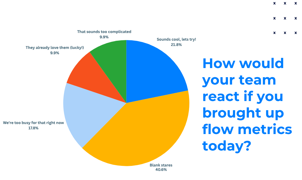 Poll results from our live webinar