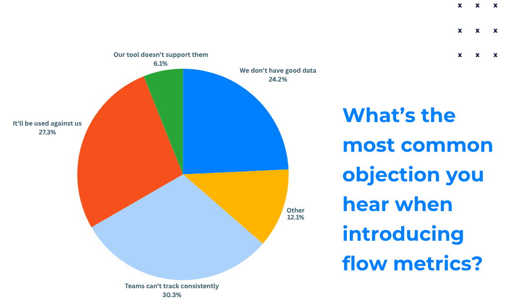Poll results from our live webinar