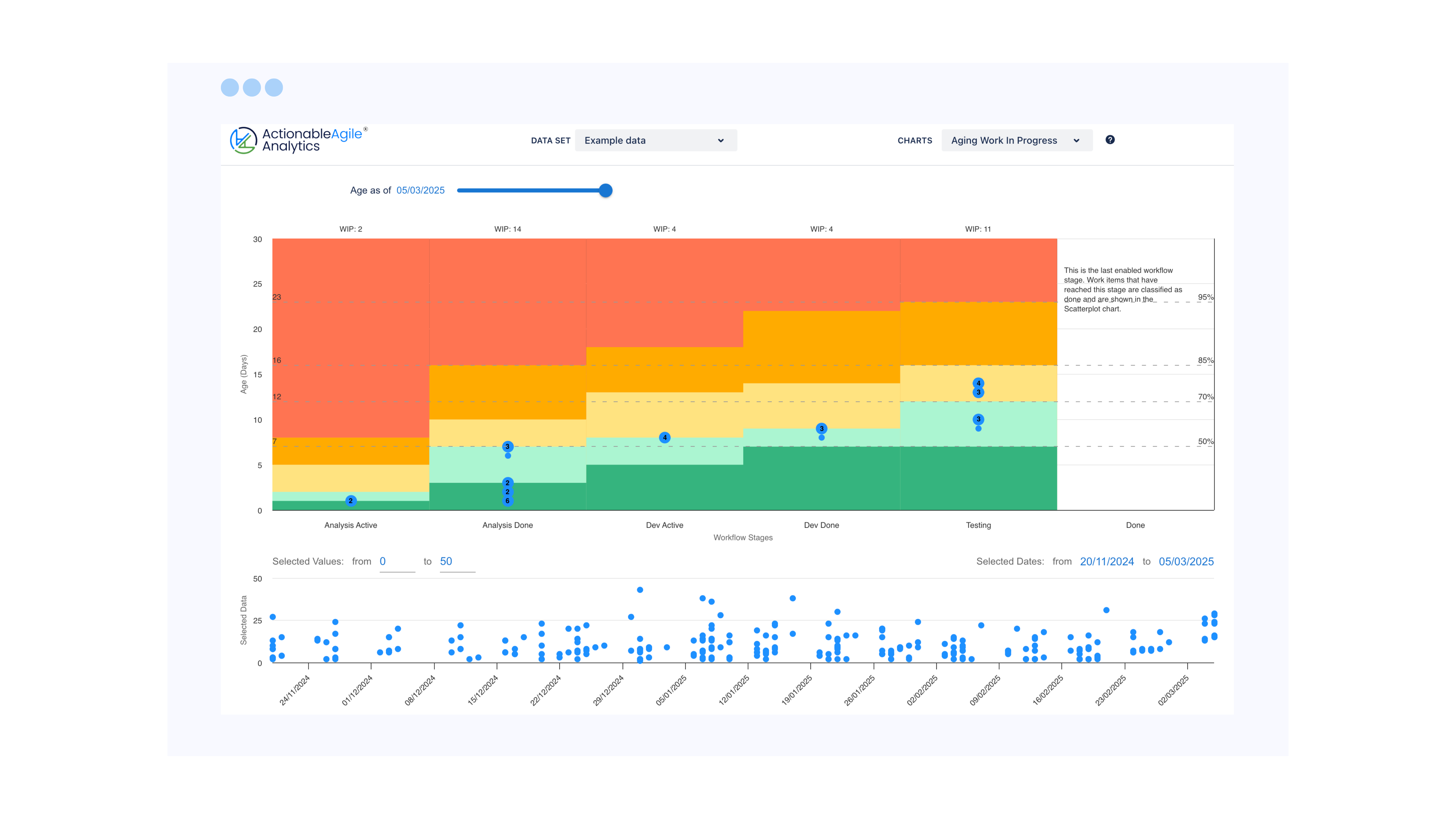 Aging Work In Progress Chart in ActionableAgile® Analytics
