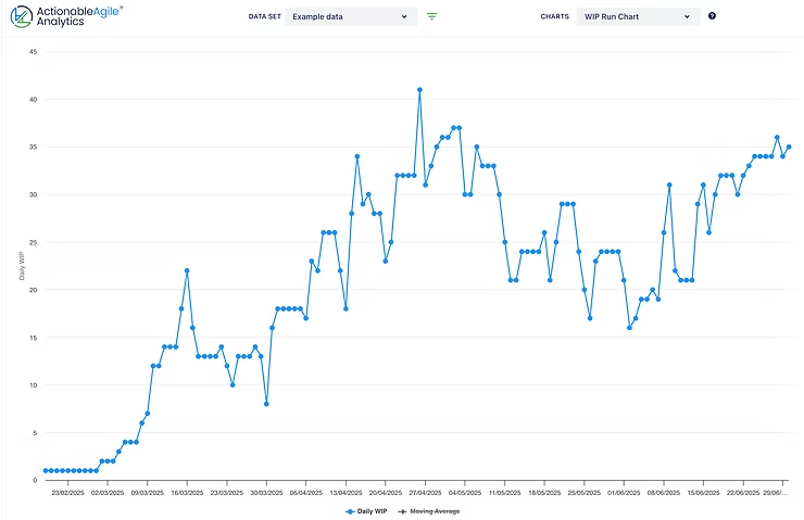 WIP Run Chart from ActionableAgile Analytics within Jira