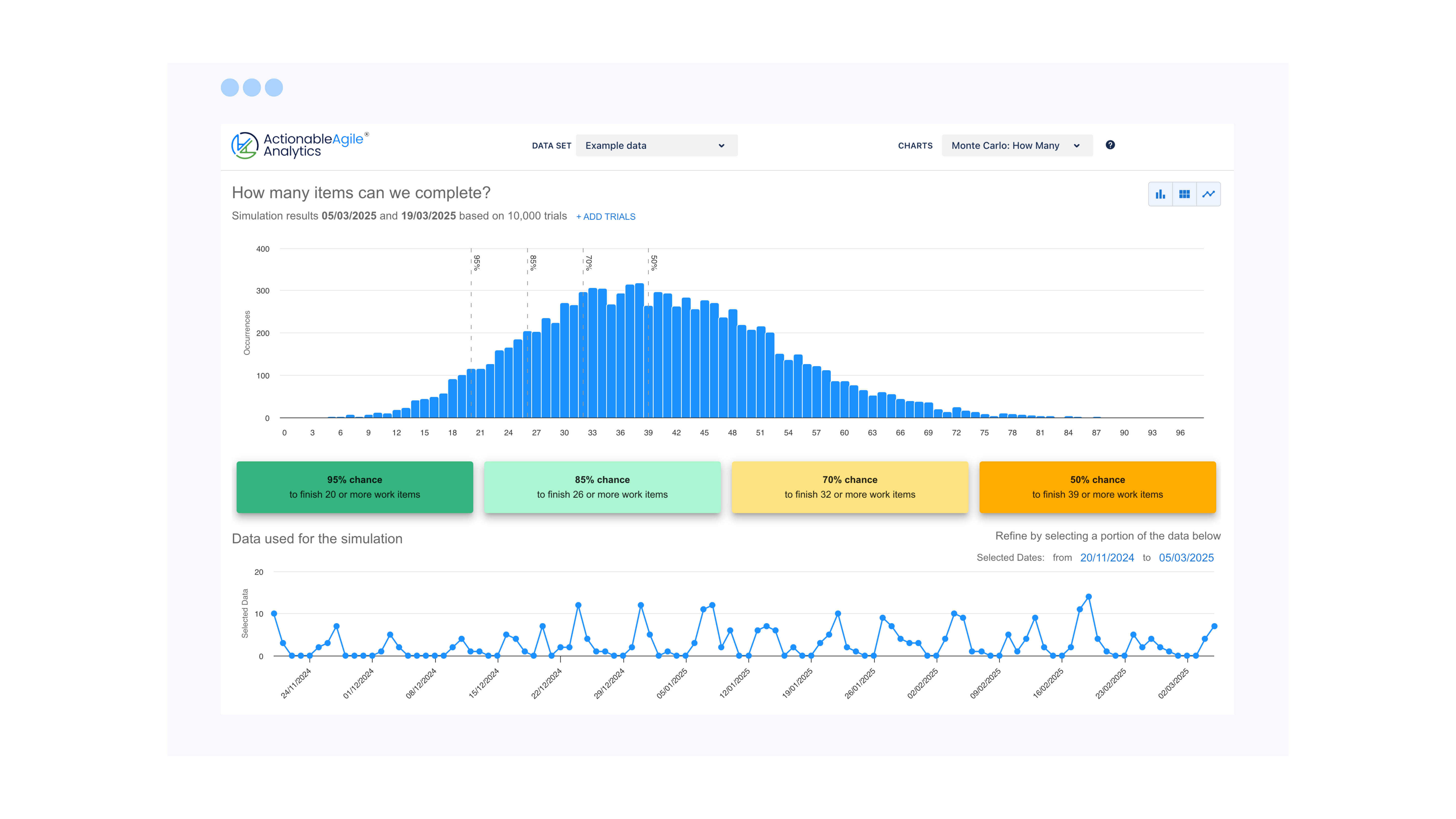 Monte Carlo: When Chart in ActionableAgile® Analytics