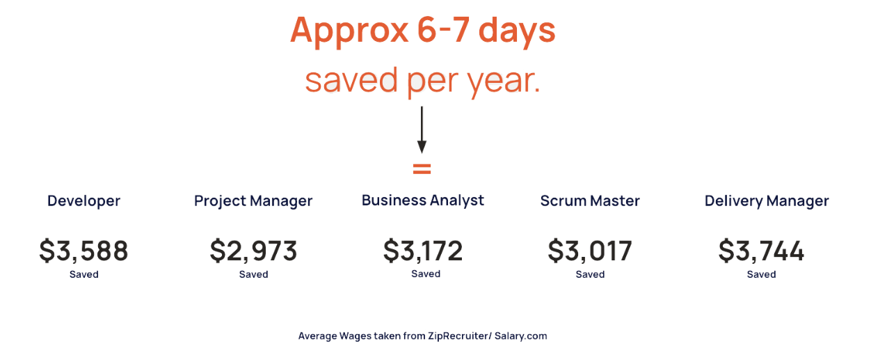 Calculations of time saved