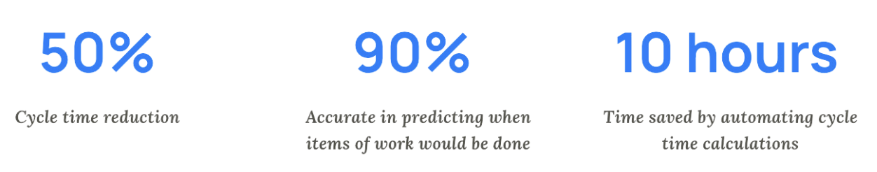 Results from a customer after 5 sprints