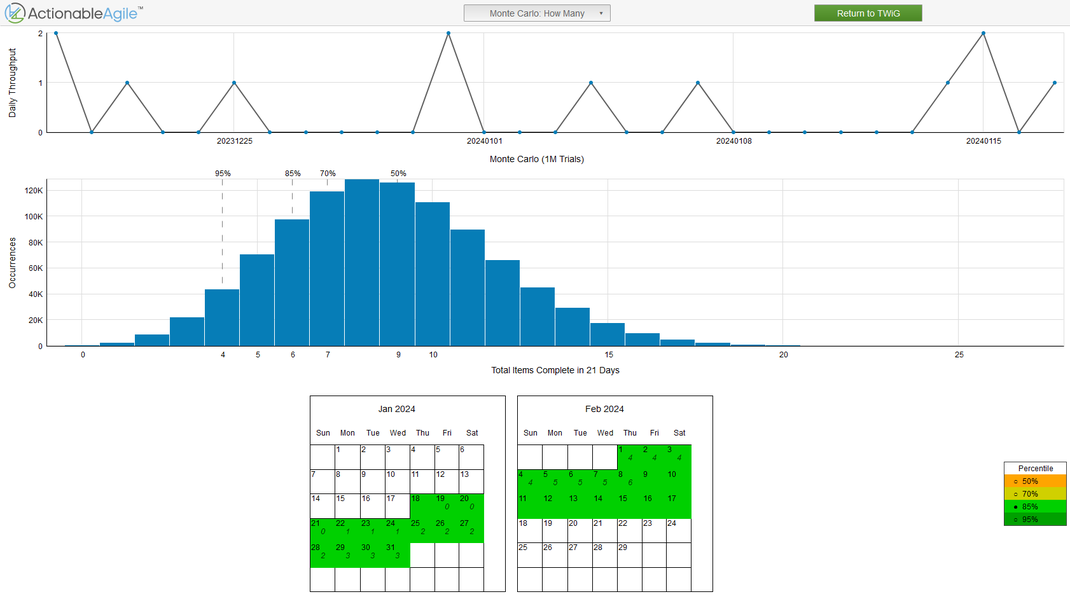 Monte Carlo Simulation