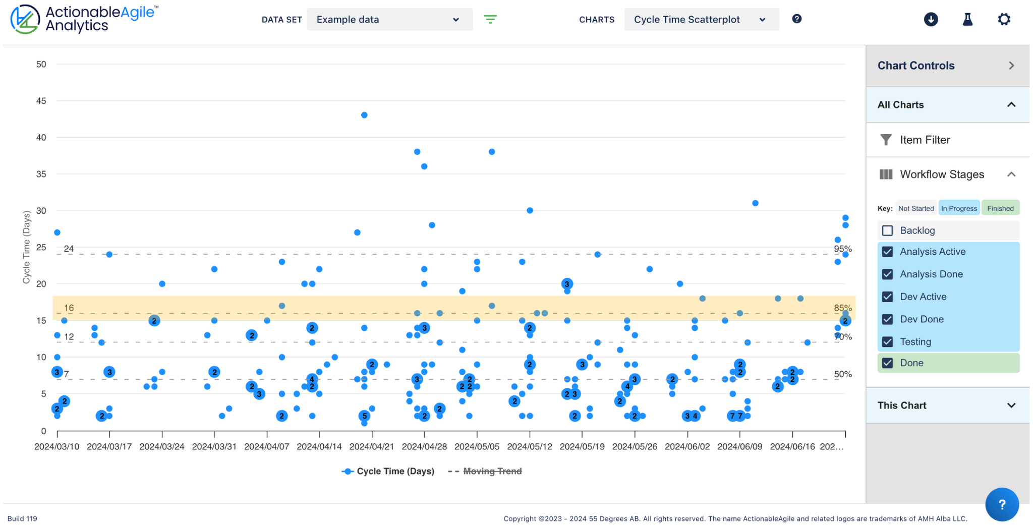 Using percentile lines on the Cycle Time Scatterplot