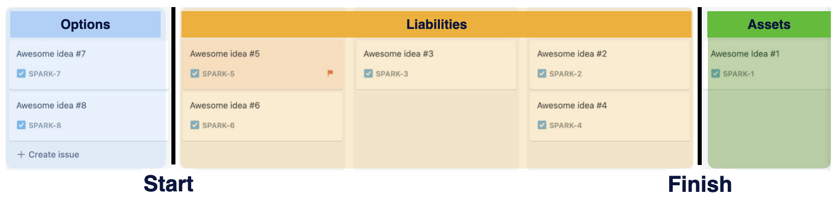 Your workflow explained in financial terms.
