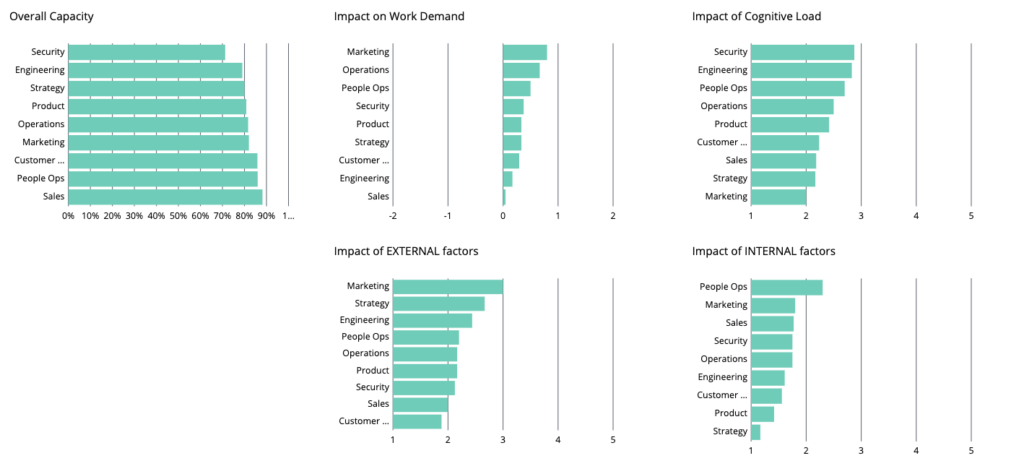 improved capacity dashboard