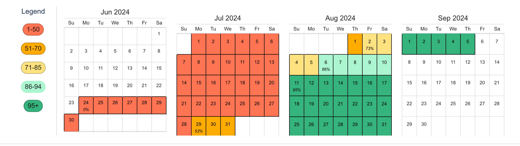 The calendar view from the Monte Carlo: When simulation in ActionableAgile 