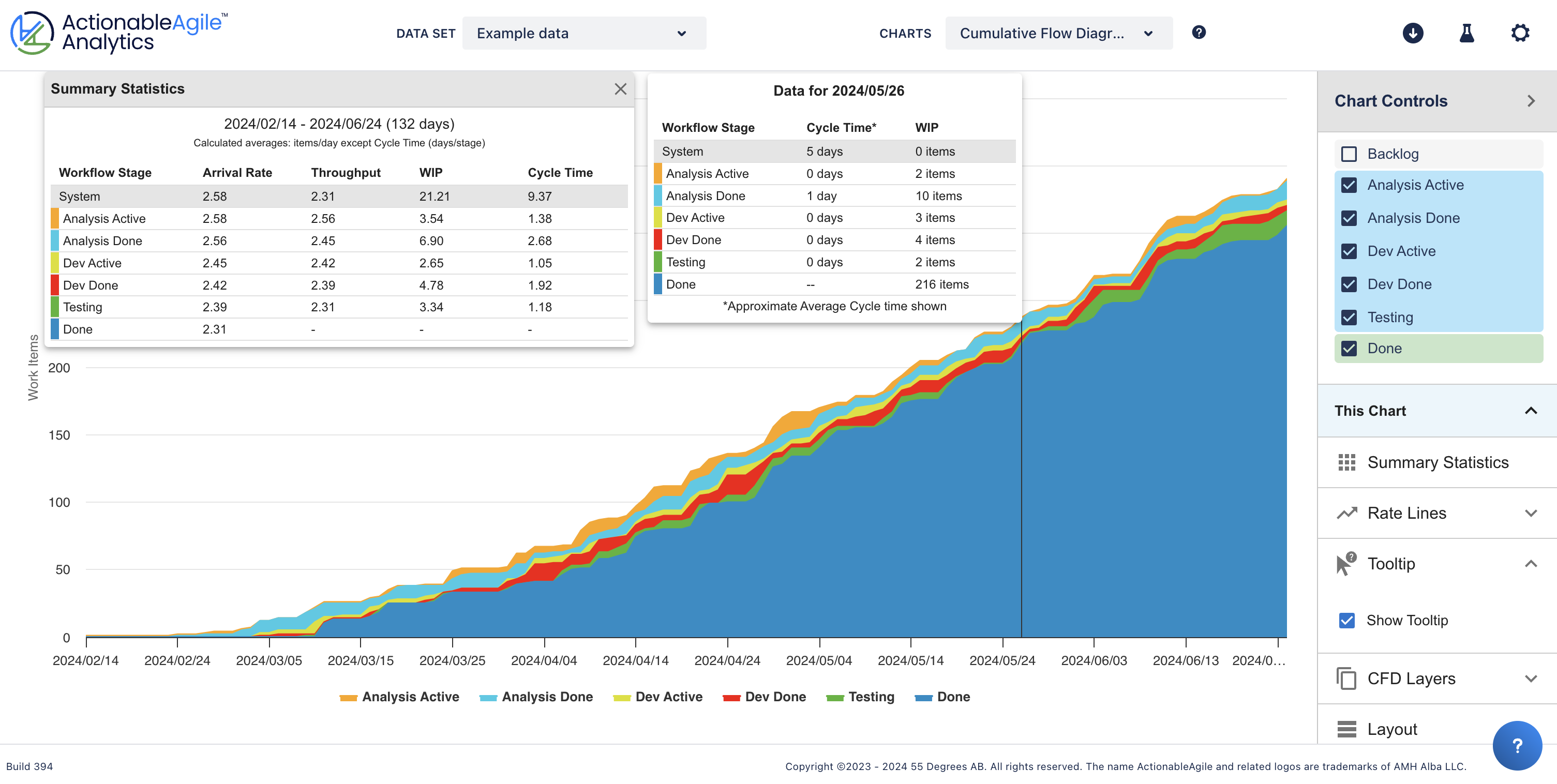 Cumulative Flow Diagram