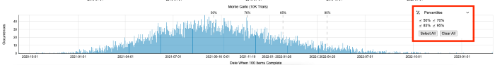 Histogram results for Monte Carlo in ActionableAgile Analytics