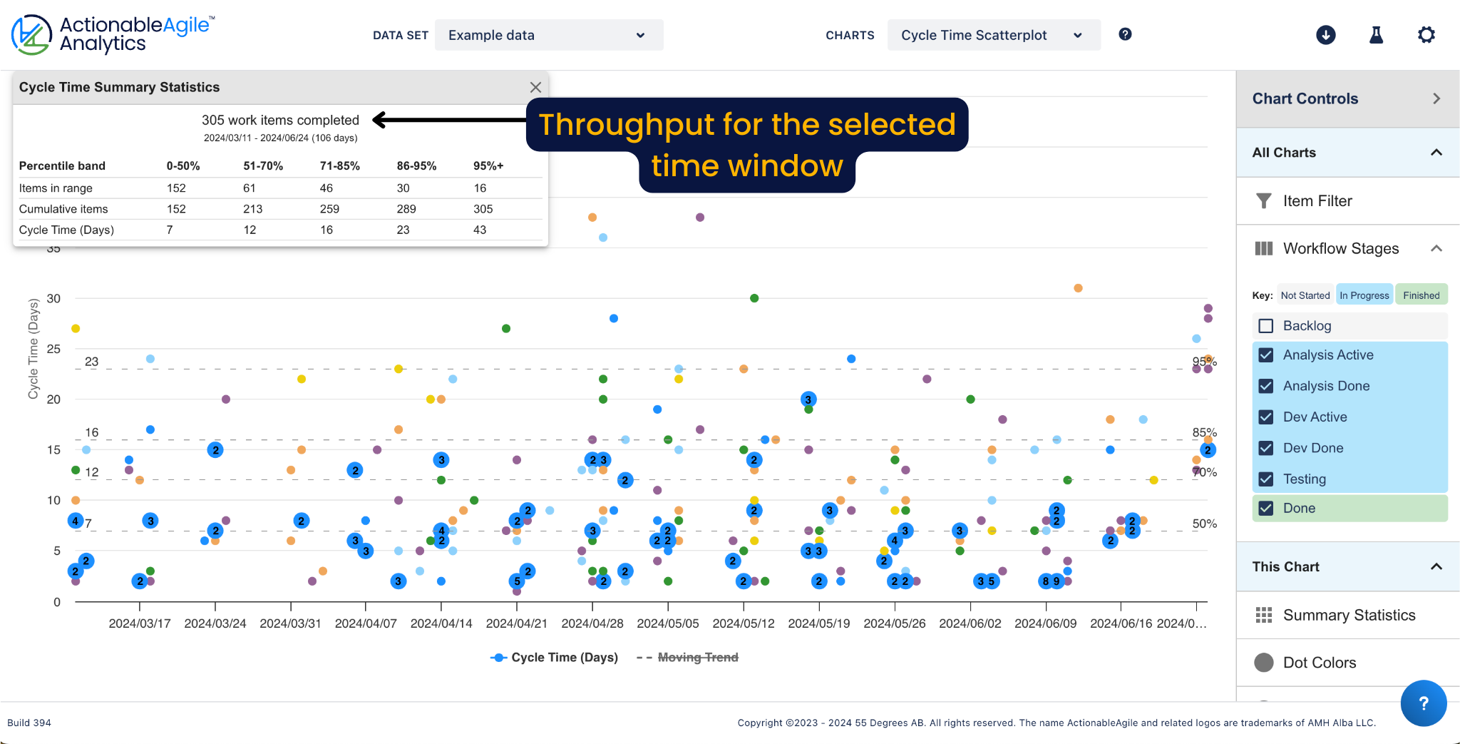 Cycle Time Scatterplot Summary Statistics in ActionableAgile