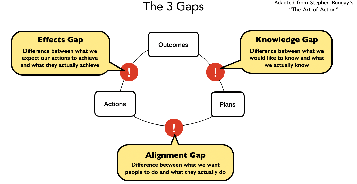 Explanation of the 3 gaps by Bungay