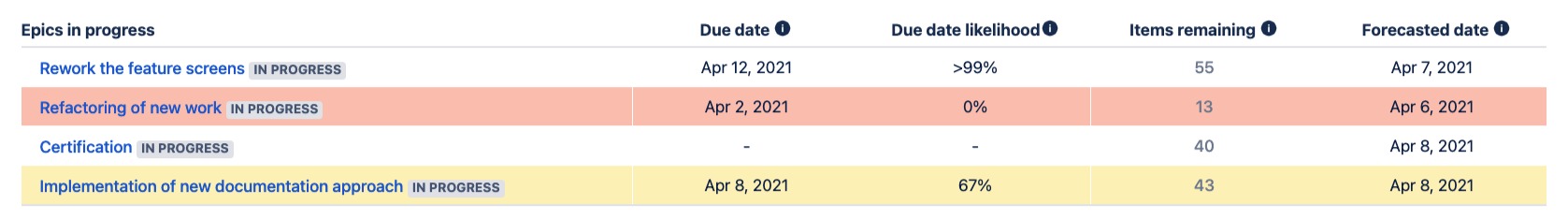 Portfolio probabilistic forecasting with Portfolio Forecaster from 55 Degrees