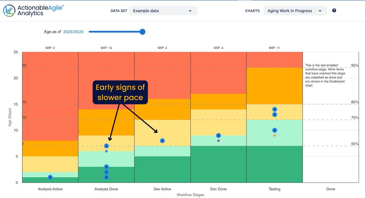 Early Signals via Pace Percentiles on ActionableAgile's Aging Work In Progress Chart