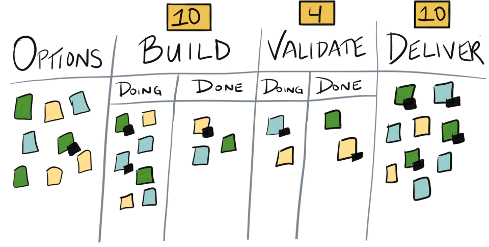Example Kanban board
