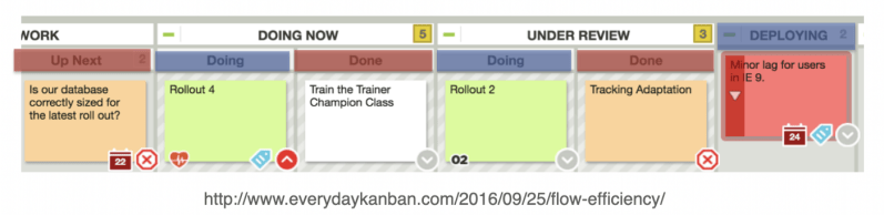 partial workflow on a Kanban board