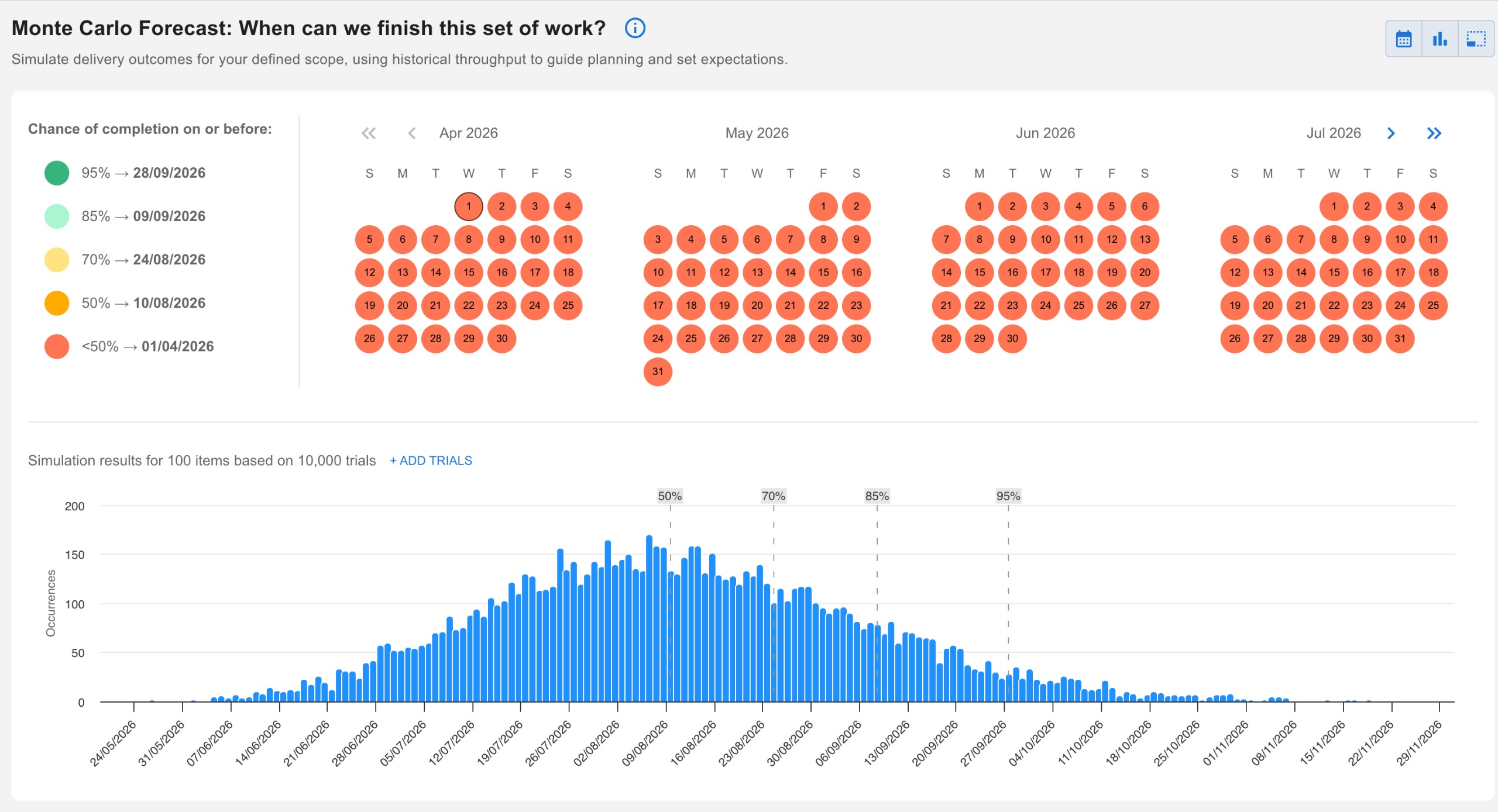 When will our project be done?